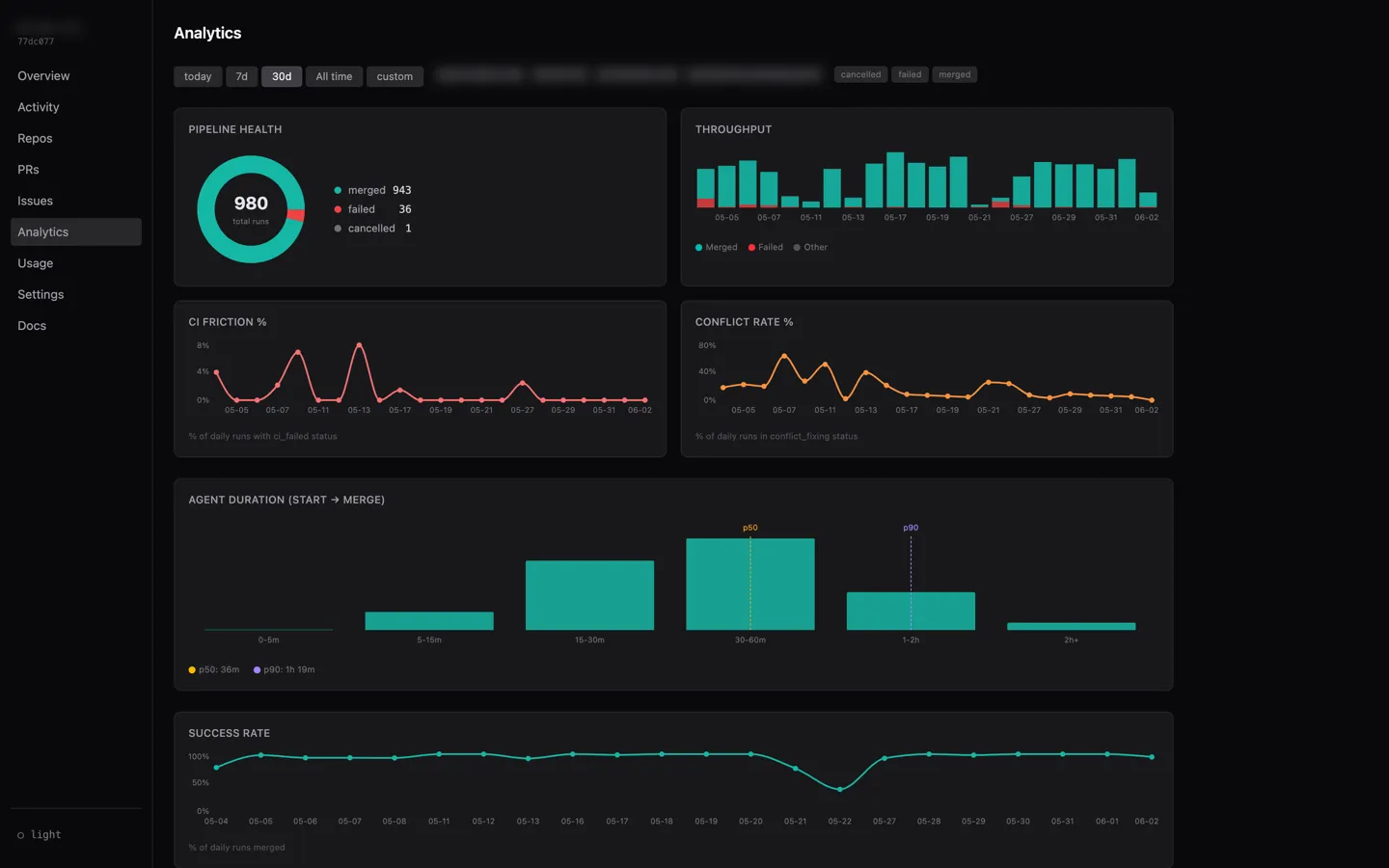 AI-SDLC analytics view — agent-run totals and trends across the workspace
